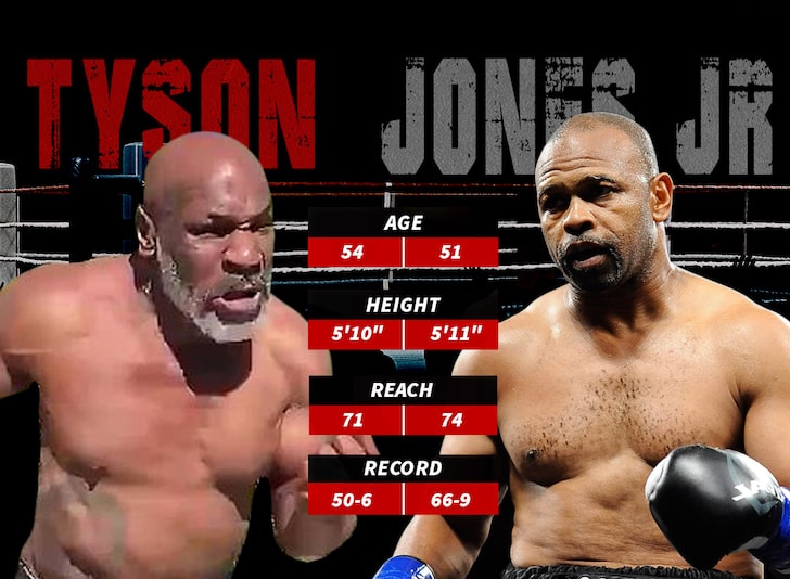 Mike Tyson & Roy Jones Jr (Foto Cortesía)
