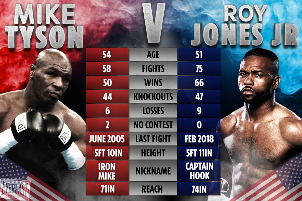 Mike Tyson & Roy Jones Jr (Foto Cortesía)