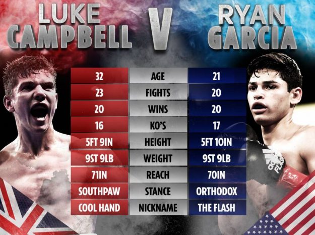 Luke Campbell & Ryan García (Foto Cortesía)